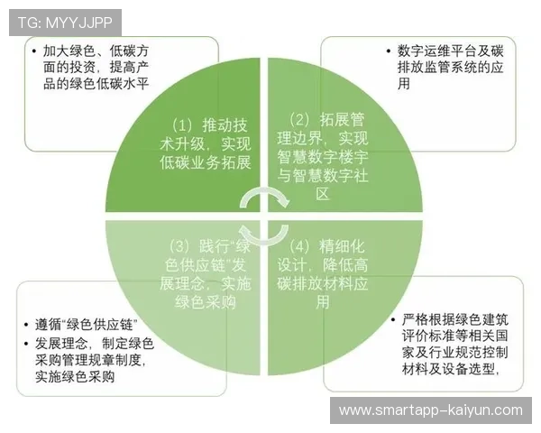 全生命周期碳追踪系统上线，场馆碳中和路径明确