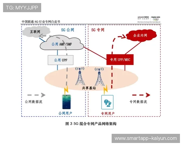 5G切片技术在当前周期内广泛应用 解决了高密度人流下的管理带宽瓶颈